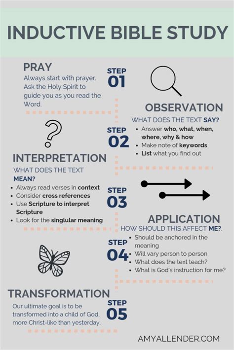 A Beginner's Guide to Inductive Bible Study .
